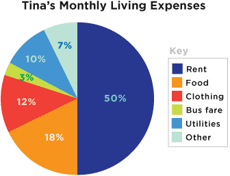 Understanding Charts And Graphs