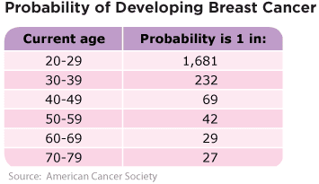 What Does Percent Chance Mean?: Activity 1 of 3 | TV411