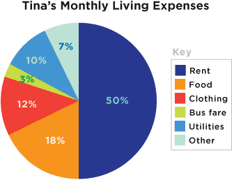 Graphs And Charts Images