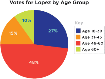 reading charts and graphs activity 3 of 3 tv411 tv411 reading charts and graphs