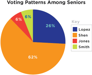 reading charts and graphs activity 3 of 3 tv411 tv411 reading charts and graphs